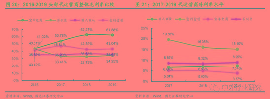 电商代运营的经验之道 资本化加速 行业明天到底在哪?