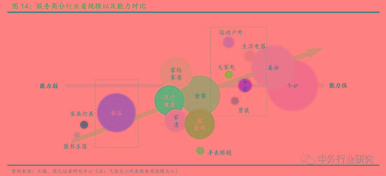 电商代运营的经验之道 资本化加速 行业明天到底在哪?