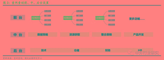 电商代运营的经验之道 资本化加速 行业明天到底在哪?