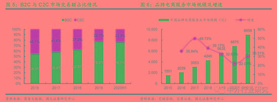 电商代运营的经验之道 资本化加速 行业明天到底在哪?