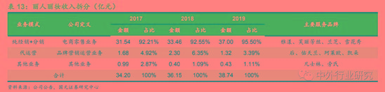 电商代运营的经验之道 资本化加速 行业明天到底在哪?