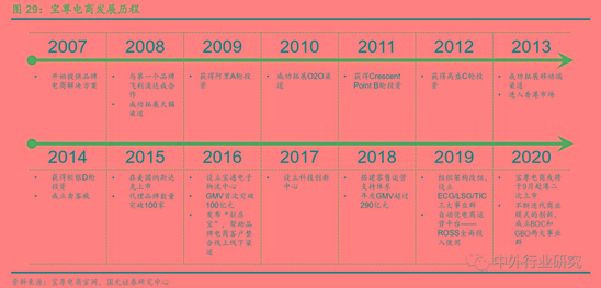 电商代运营的经验之道 资本化加速 行业明天到底在哪?