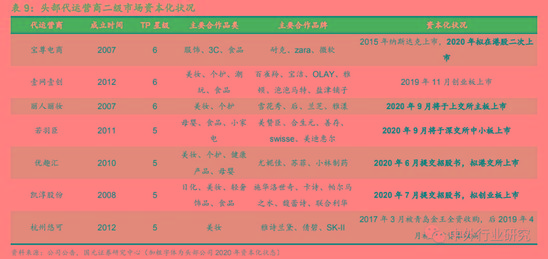 电商代运营的经验之道 资本化加速 行业明天到底在哪?