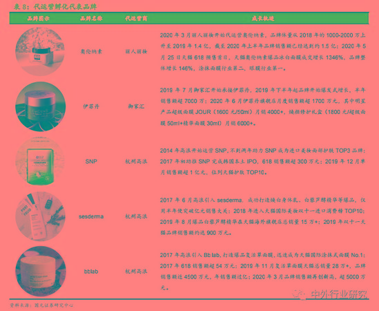 电商代运营的经验之道 资本化加速 行业明天到底在哪?