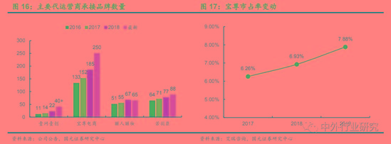 电商代运营的经验之道 资本化加速 行业明天到底在哪?