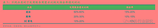 电商代运营的经验之道 资本化加速 行业明天到底在哪?