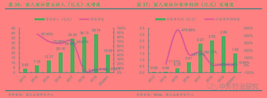 电商代运营的经验之道 资本化加速 行业明天到底在哪?