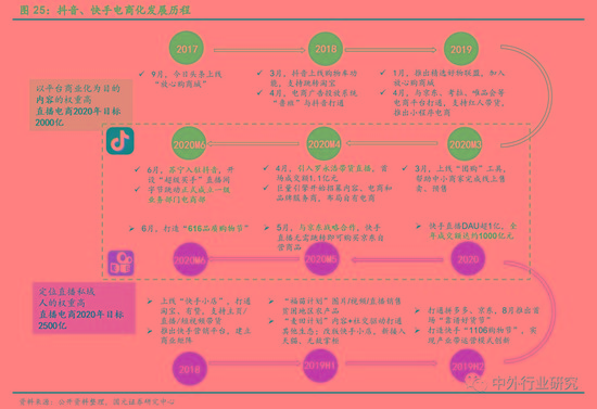 电商代运营的经验之道 资本化加速 行业明天到底在哪?