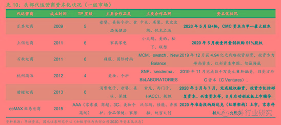 电商代运营的经验之道 资本化加速 行业明天到底在哪?