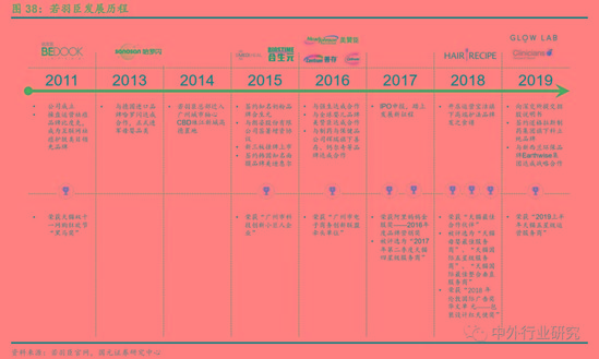 电商代运营的经验之道 资本化加速 行业明天到底在哪?