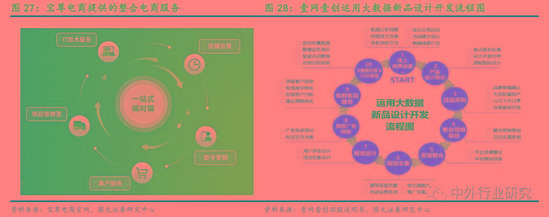 电商代运营的经验之道 资本化加速 行业明天到底在哪?