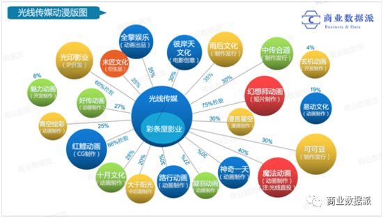 口碑分化的《姜子牙》 能拯救光线的“动漫宇宙”吗？