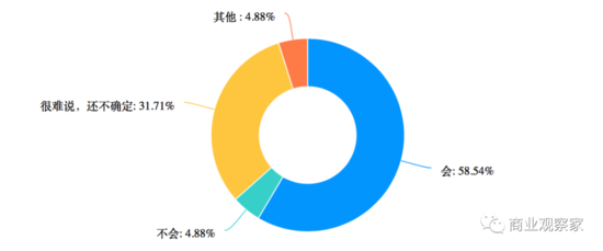 2020中国生鲜零售趋势报告