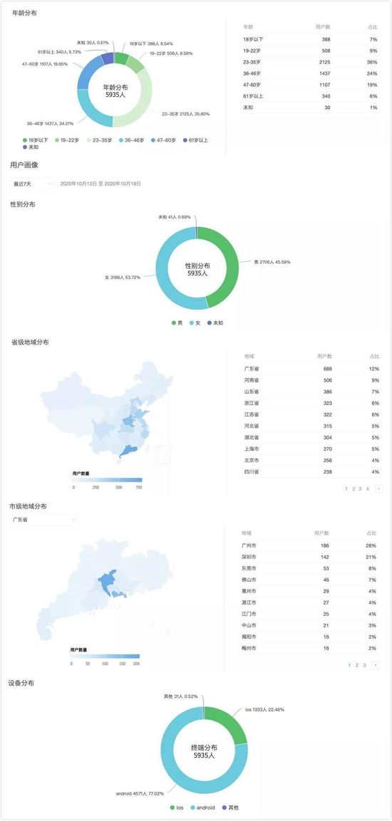 双11前微信为商家准备了哪些新功能？