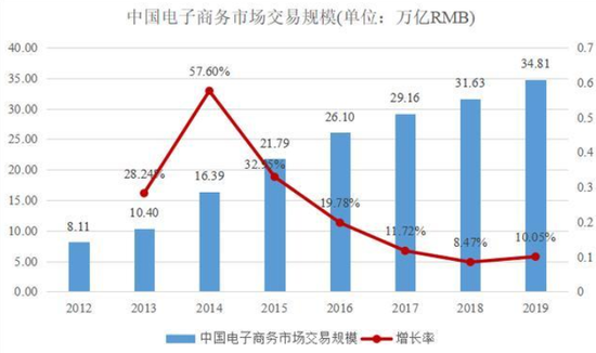 电商流量越来越贵，双十一找谁买量最划算？