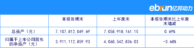 贵州百灵：3季度销售7.35亿元