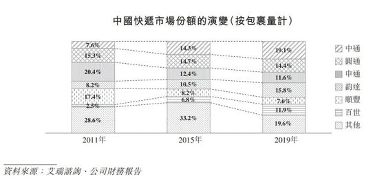 双十一快到了 快递不干了？