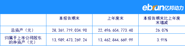 韵达股份第3财季净利润3.39亿元 同比大跌48.54%