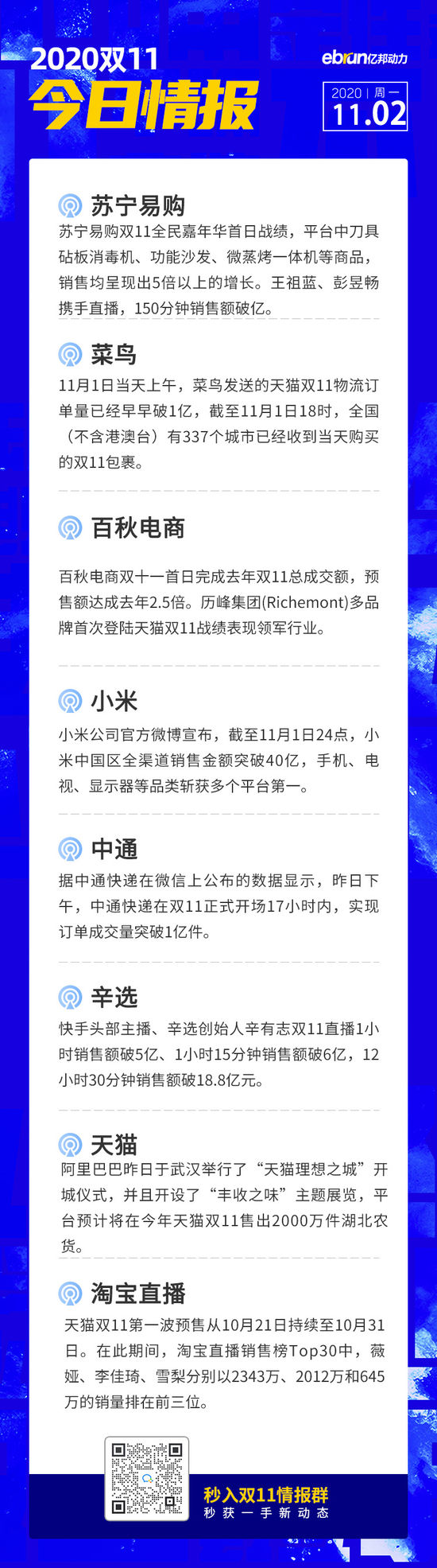 双11情报室：辛巴直播12个半小时卖了18.8亿-其他