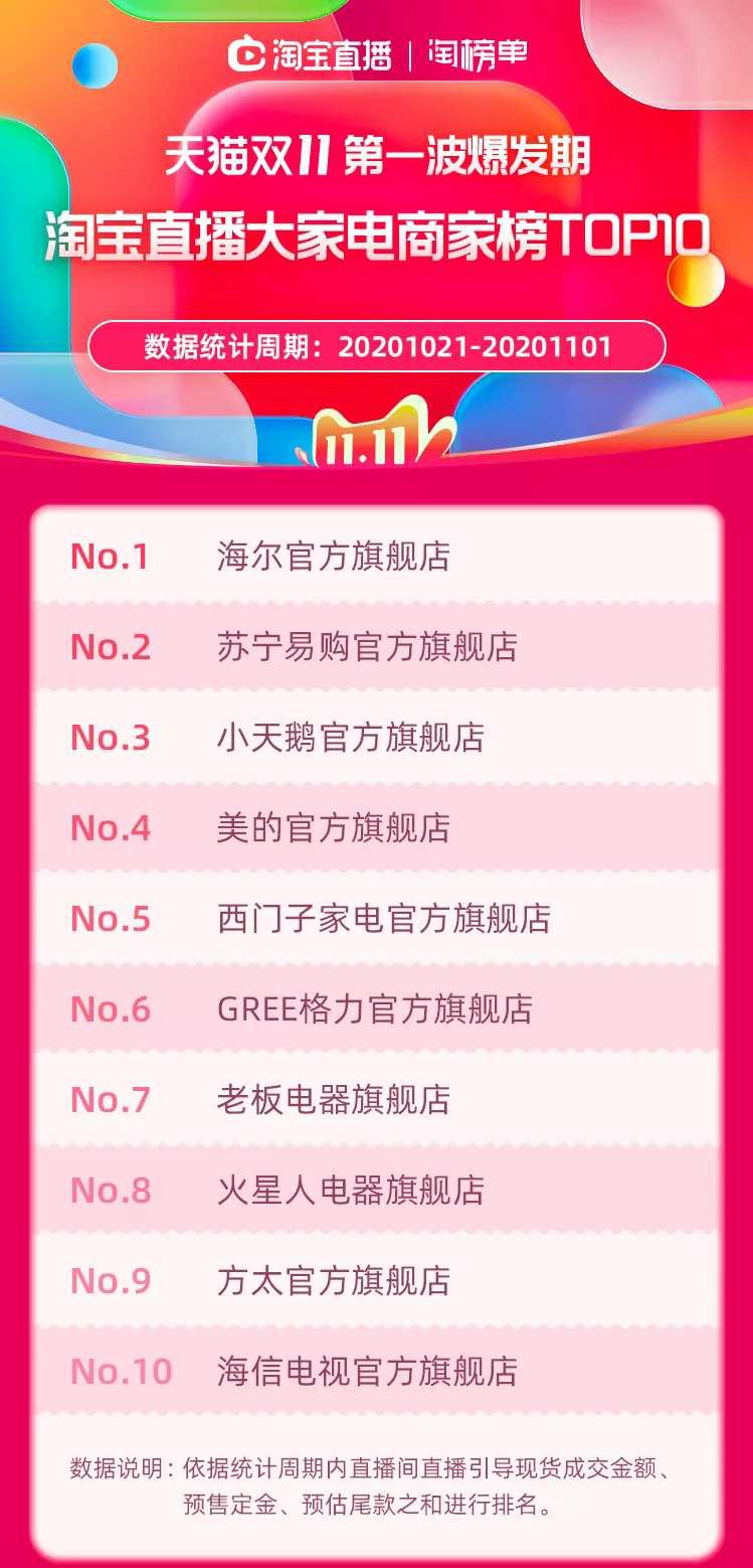 淘宝批发平台十大排名