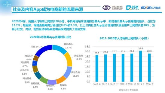 社交电商促进零售数字化：2020中国社交电商商家行为研究