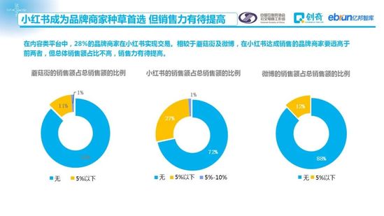 社交电商促进零售数字化：2020中国社交电商商家行为研究