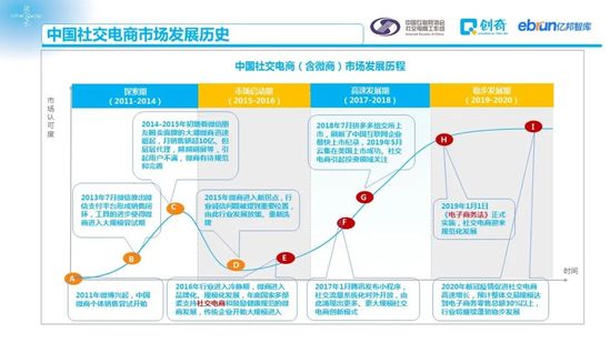 社交电商促进零售数字化：2020中国社交电商商家行为研究