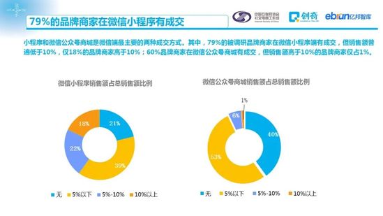 社交电商促进零售数字化：2020中国社交电商商家行为研究