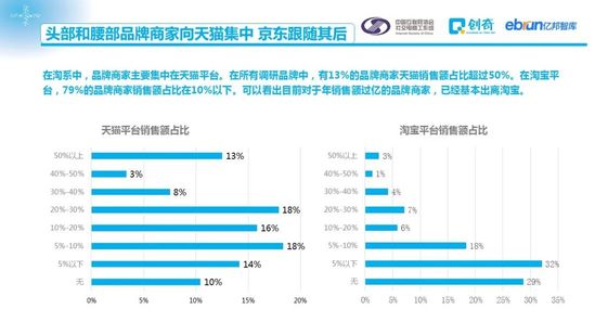 社交电商促进零售数字化：2020中国社交电商商家行为研究