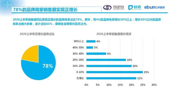 社交电商促进零售数字化：2020中国社交电商商家行为研究