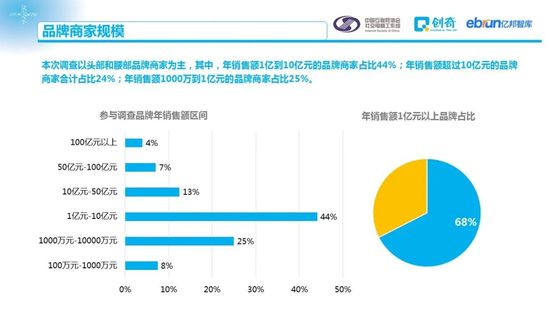 社交电商促进零售数字化：2020中国社交电商商家行为研究