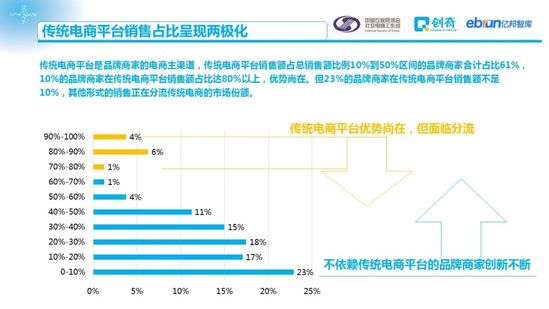 社交电商促进零售数字化：2020中国社交电商商家行为研究