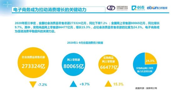 社交电商促进零售数字化：2020中国社交电商商家行为研究