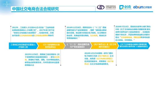 社交电商促进零售数字化：2020中国社交电商商家行为研究