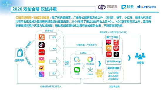 社交电商促进零售数字化：2020中国社交电商商家行为研究