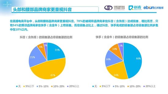 社交电商促进零售数字化：2020中国社交电商商家行为研究