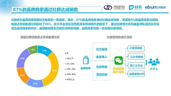 社交电商促进零售数字化：2020中国社交电商商家行为研究