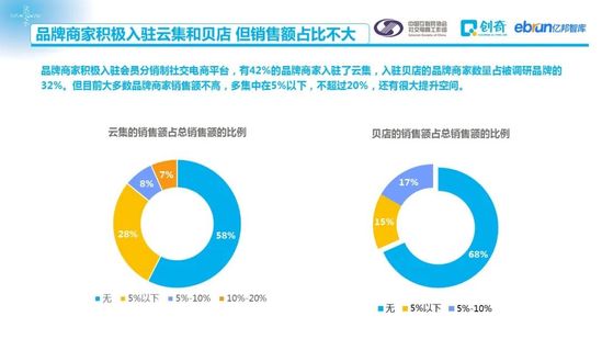 社交电商促进零售数字化：2020中国社交电商商家行为研究