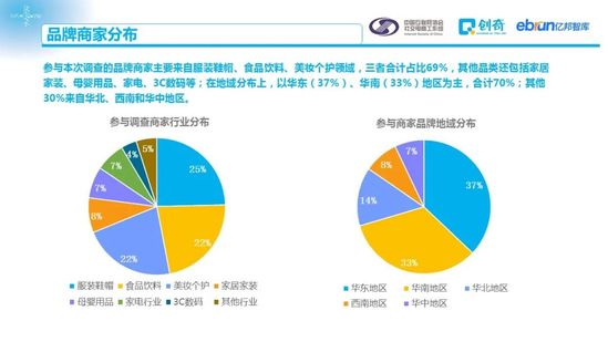 社交电商促进零售数字化：2020中国社交电商商家行为研究