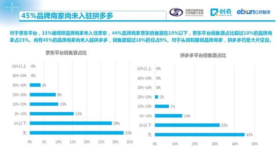 社交电商促进零售数字化：2020中国社交电商商家行为研究