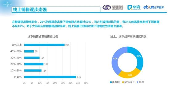 社交电商促进零售数字化：2020中国社交电商商家行为研究