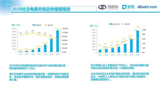 社交电商促进零售数字化：2020中国社交电商商家行为研究