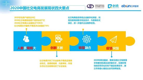 社交电商促进零售数字化：2020中国社交电商商家行为研究