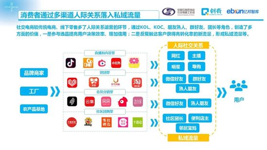 社交电商促进零售数字化：2020中国社交电商商家行为研究