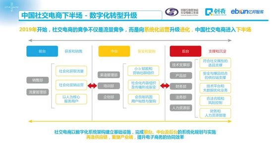 社交电商促进零售数字化：2020中国社交电商商家行为研究