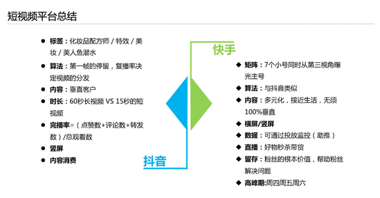 快手少奶奶NicoleIP打造四要素：定位 标签 内容 变现