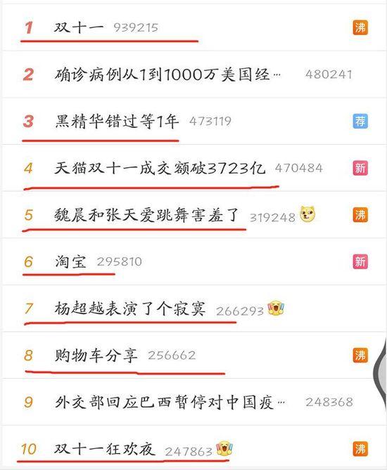 微博热搜哪个是买的