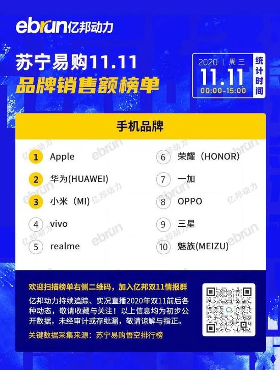 苏宁2020双11战报总览：近6万场全场景直播炸出N个新增长