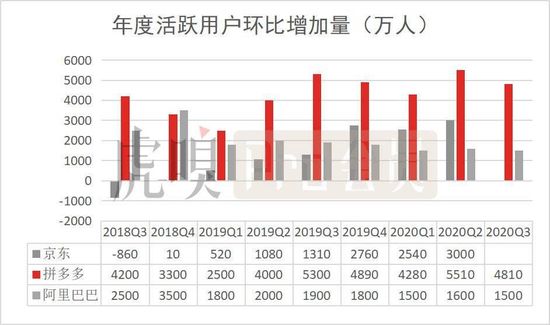 拼多多 秀盈利还是秀财技