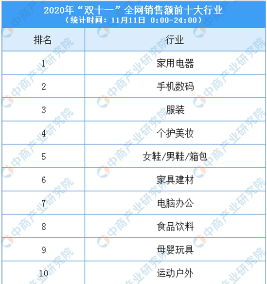 双十一的家电市场 “机遇”与“投机”各占一半